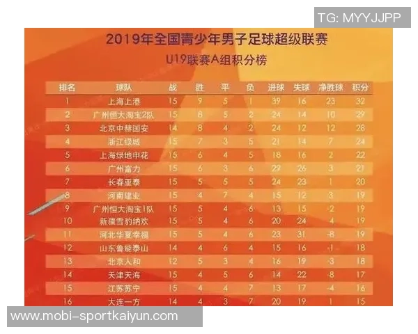 U18国足集训名单公布魏祥鑫依合散姜轶祥等新星入选